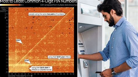 4 digit pin job application|When applying online why do they ask for the last 4 digits of.